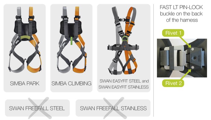 POZIV NA VIZUALNI PREGLED POJASEVA SIMBA CLIMBING/SIMBA PARK i SWAN EASYFIT STEEL/SWAN EASYFIT STAINLESS