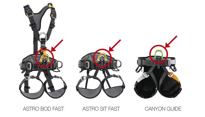 POZIV ZA PROVJERU ASTRO I CANYON GUIDE PETZL POJASEVA
