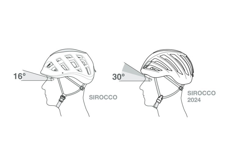 Kaciga Petzl SIROCCO M/L