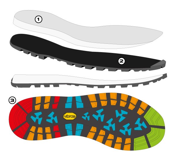 Gojzerice Scarpa GUIDA CITY GTX NEW