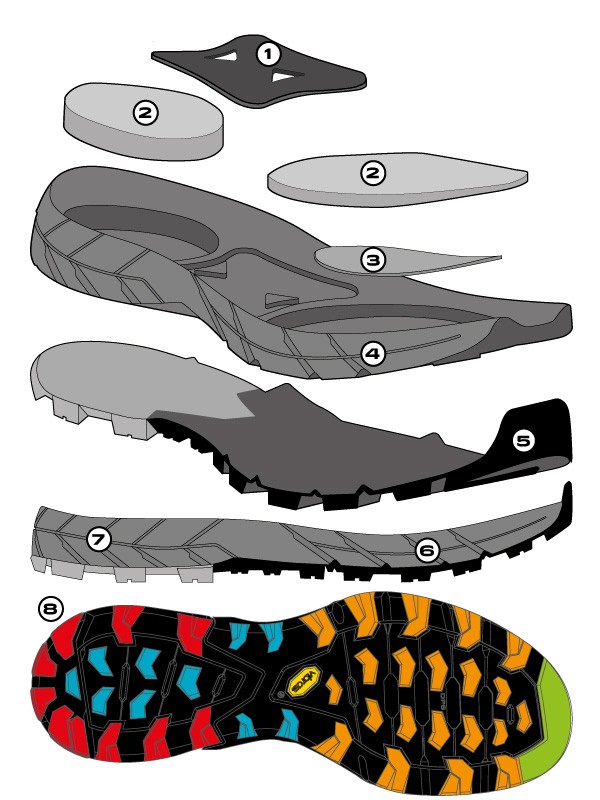 Patike Scarpa RAPID GTX