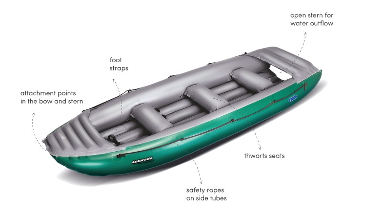 Rafting čamac Gumotex COLORADO 450