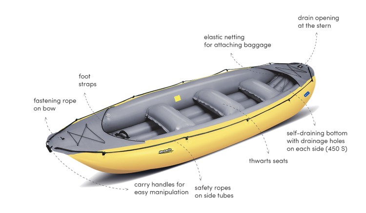 Rafting čamac Gumotex ONTARIO 450 S sa zaštitom