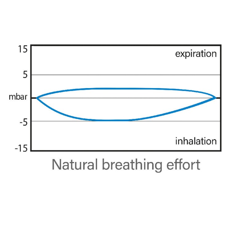 Full face maska za snorkelling Seac UNICA